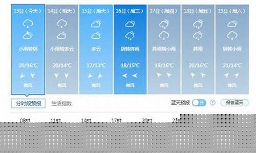 长春天气预报7天一周合肥天气预报_长春天气预报7天一周合肥天气预报15天