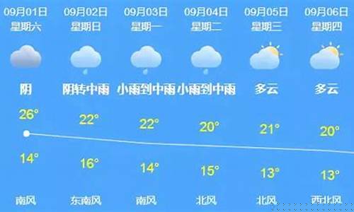 长清天气预报15天_长清天气预报15天查询