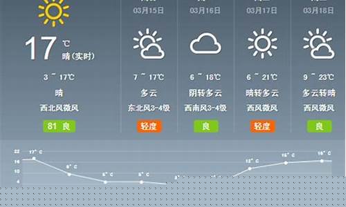 陕西渭南蒲城天气_陕西渭南蒲城天气预报一周